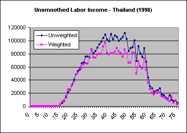 Thailand Labor 3